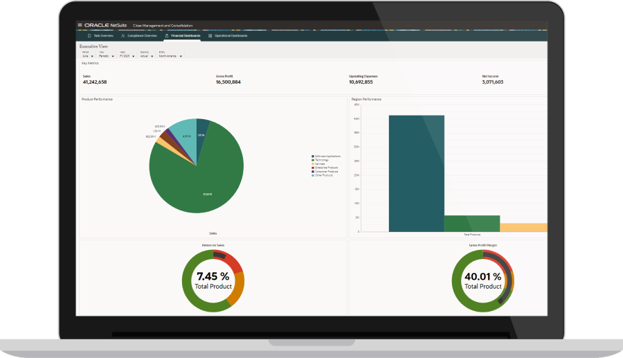 Close Management dashboard