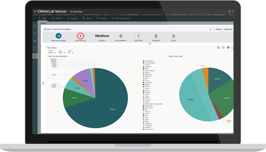 Country-by-Country Reporting Dashboard