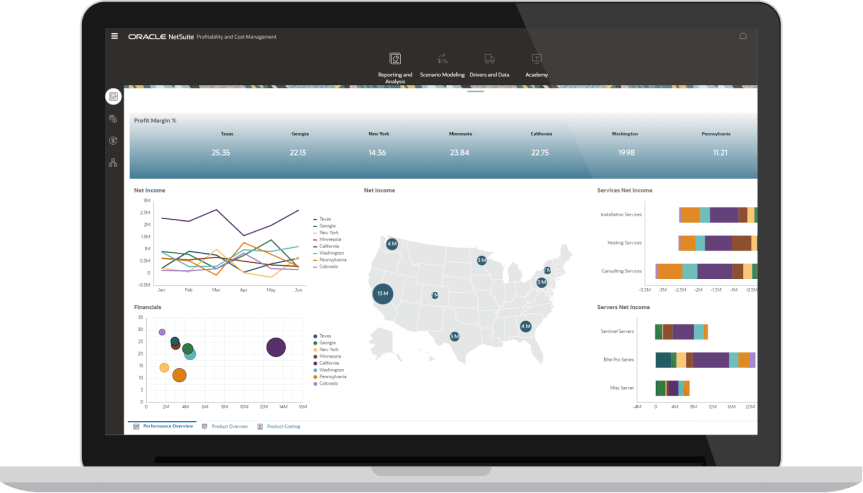 Modeling Dashboard