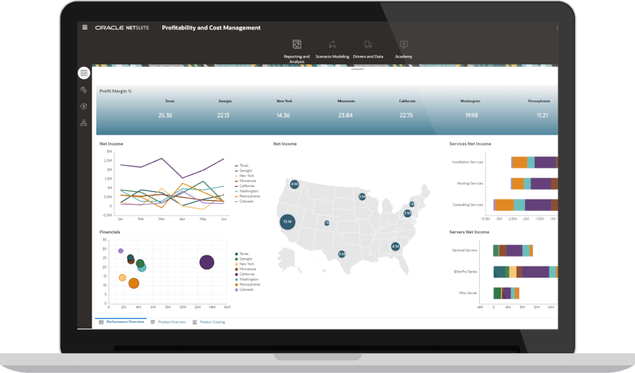 Profitability and Cost Management Reporting dashboard