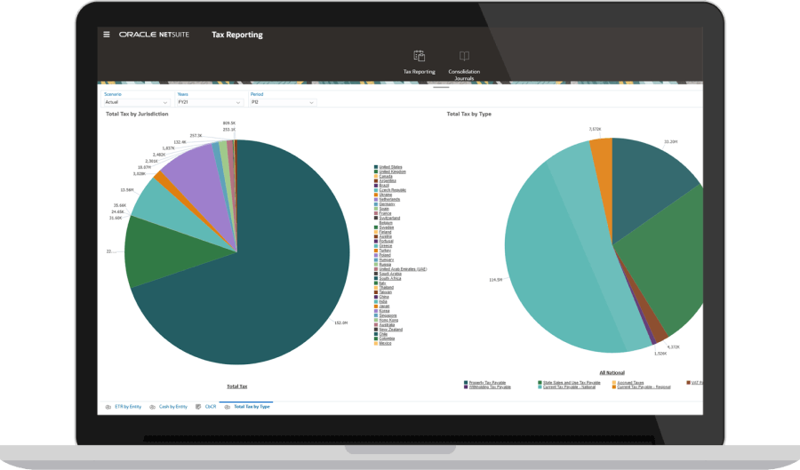 Corporate Tax Reporting dashboard