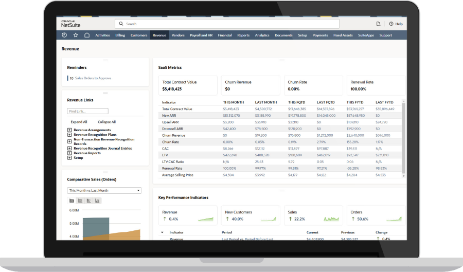 NetSuite Saas Metrics Dashboard