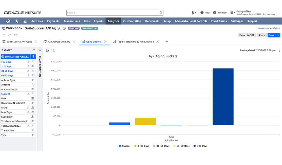 NetSuite-Financial-User Antworten