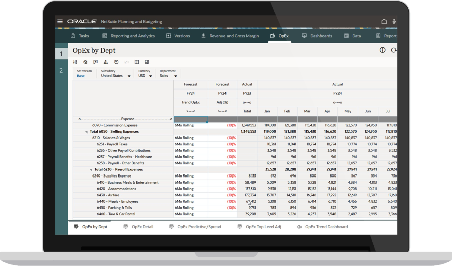 budgeting and forecasting dashboard