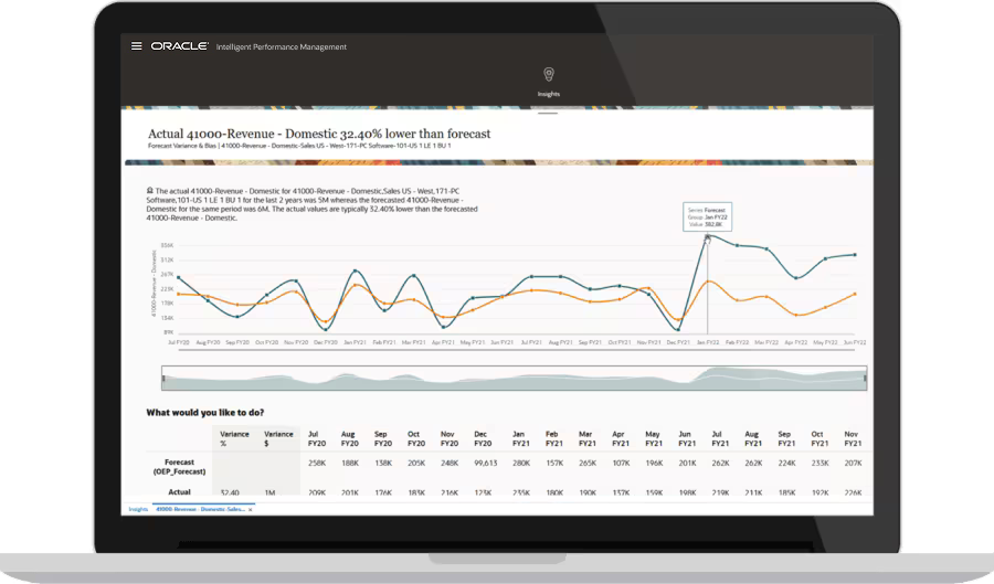 AI-Powered Predictive Planning