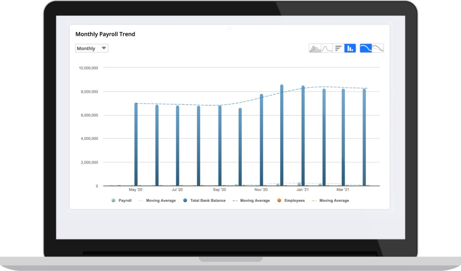 Dashboards and Reports