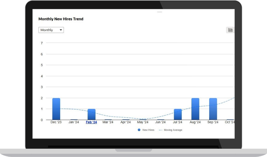 HR Analytics