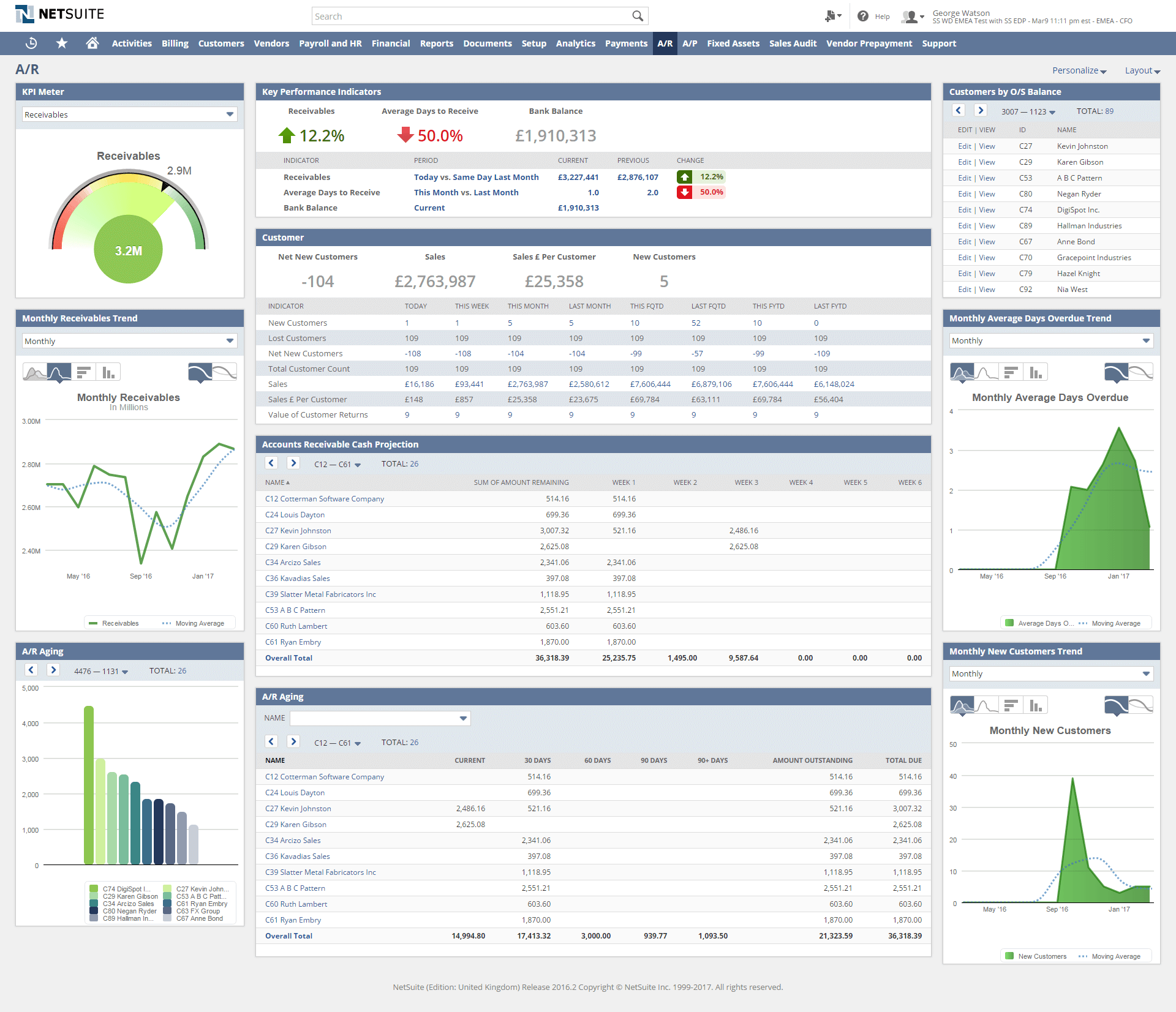 Netsuite Chart Of Accounts