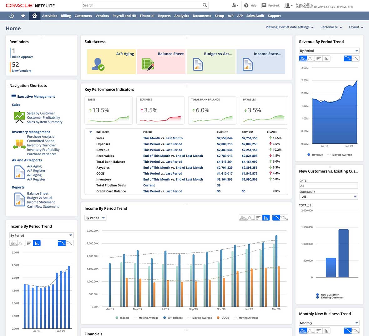 infographic cfo dashboard