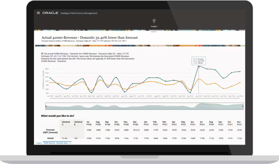 Budgeting and forecasting Thumbnail