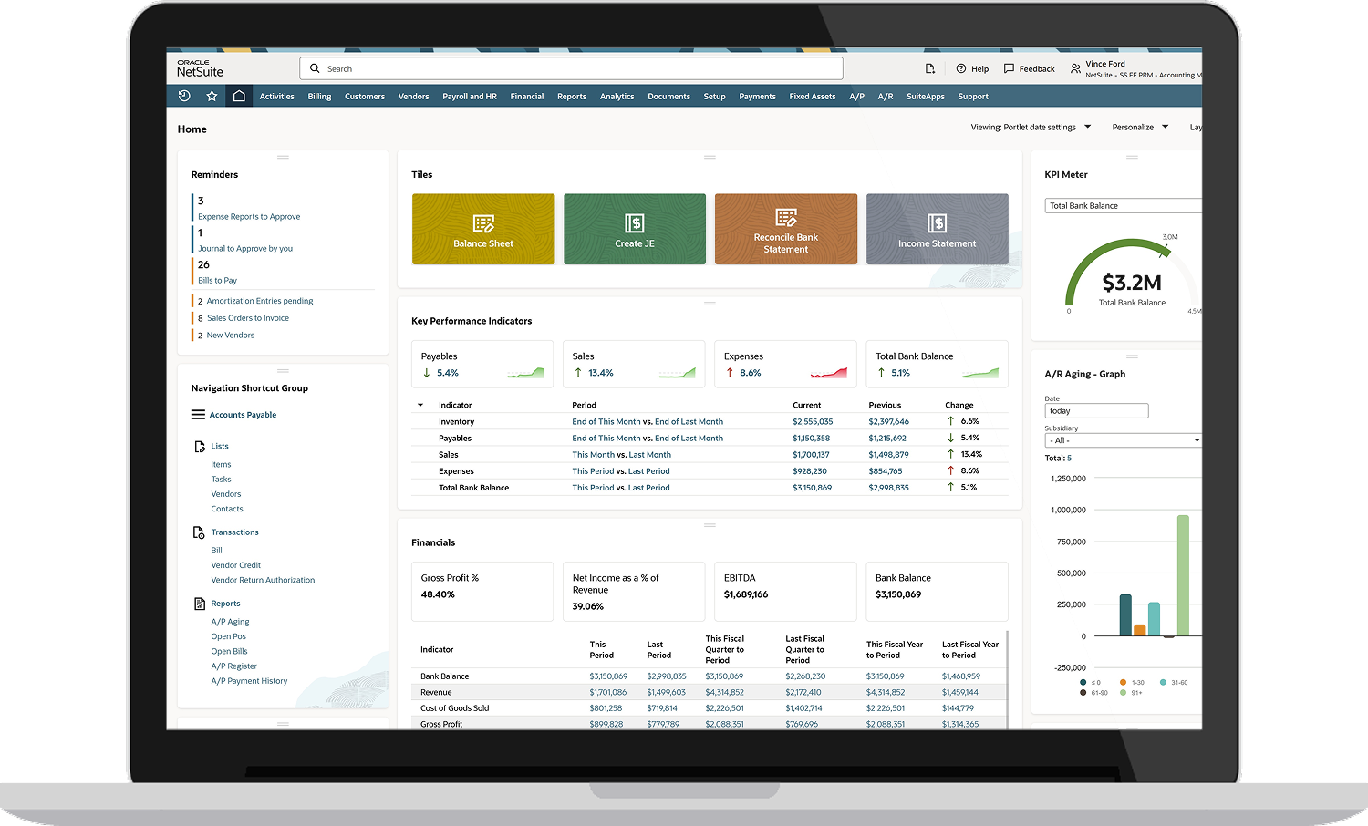 Role-based dashboards and analytics Thumbnail