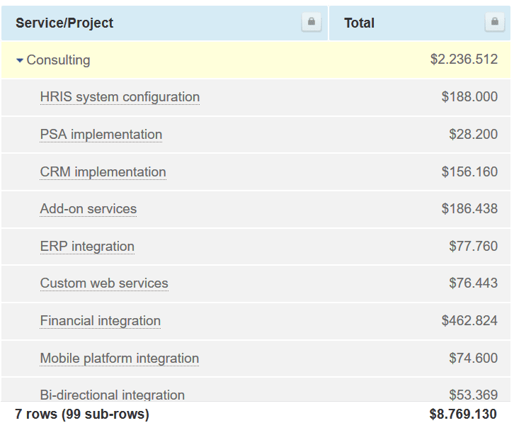 NetSuite Custom Record with OpenAir Data