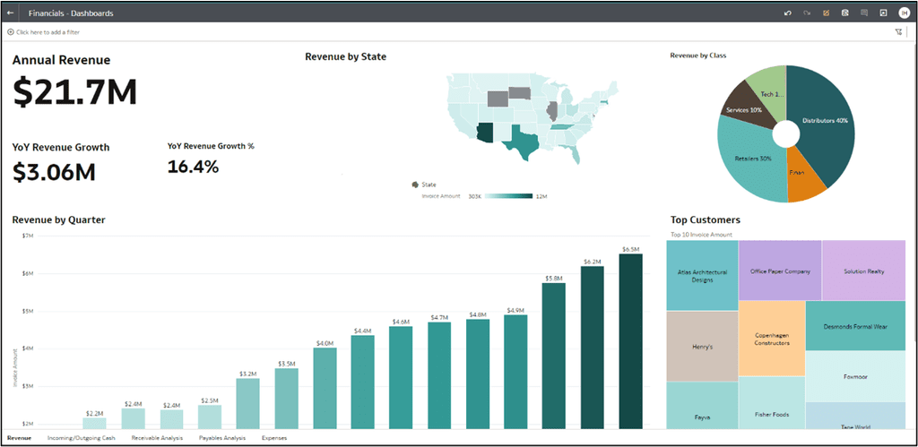 Infographic Financial Dashboard