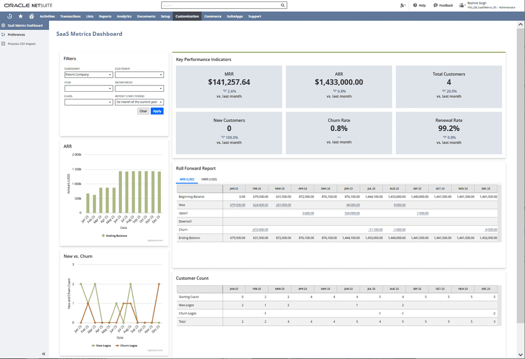 Infographic SaaS Metrics Dashboard