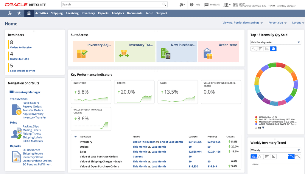 NetSuite's customizable dashboards provide key insights for various roles in an organization. Here is an inventory manager's dashboard, complete with real-time stock levels and resulting cash flow metrics.