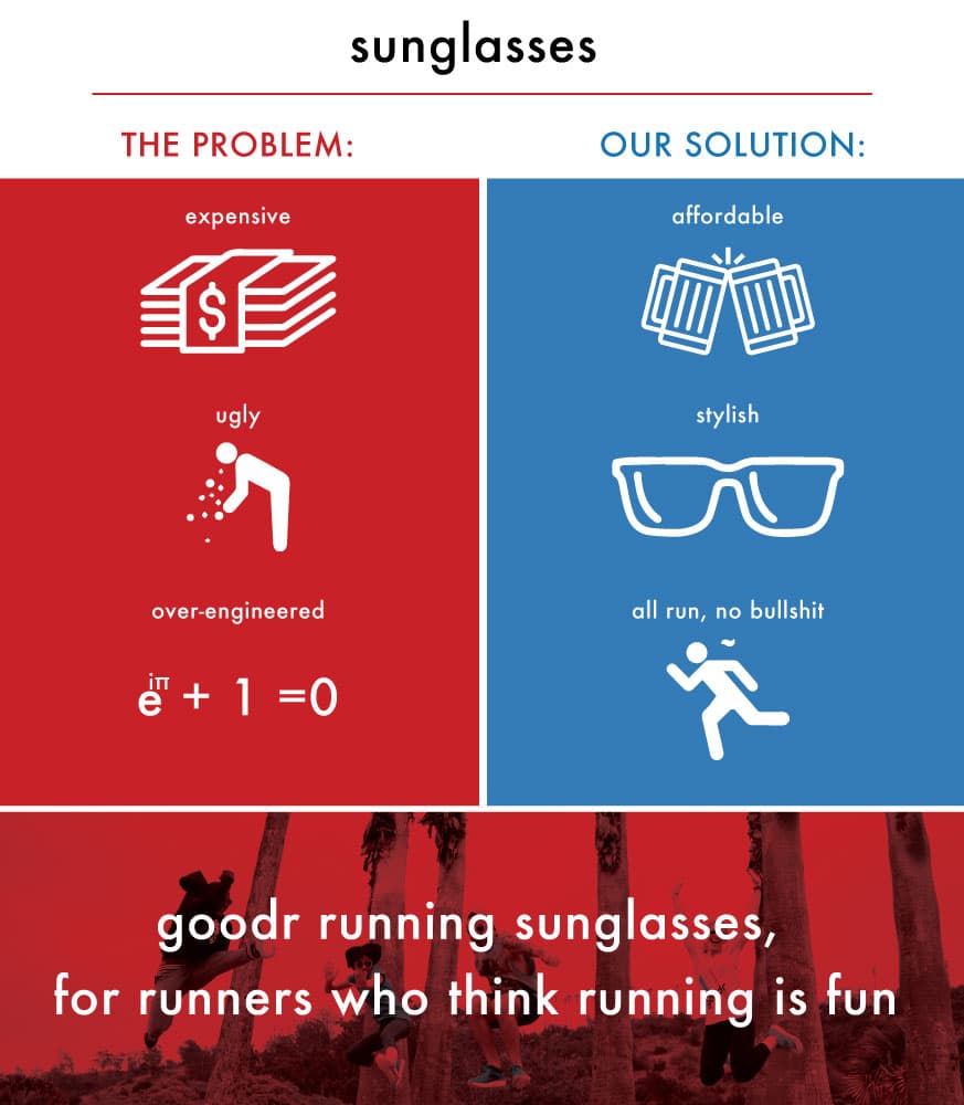 A Goodr web graphic showing the problem with running sunglasses and the Goodr solution. 