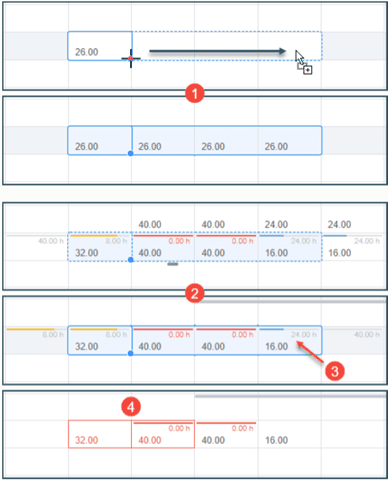 Project schedule and resource availability worksheet