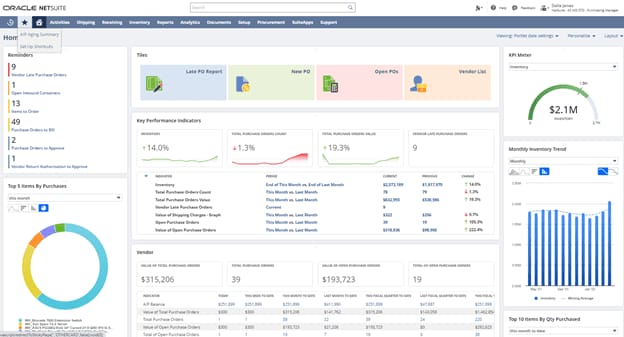 purchasing dashboard