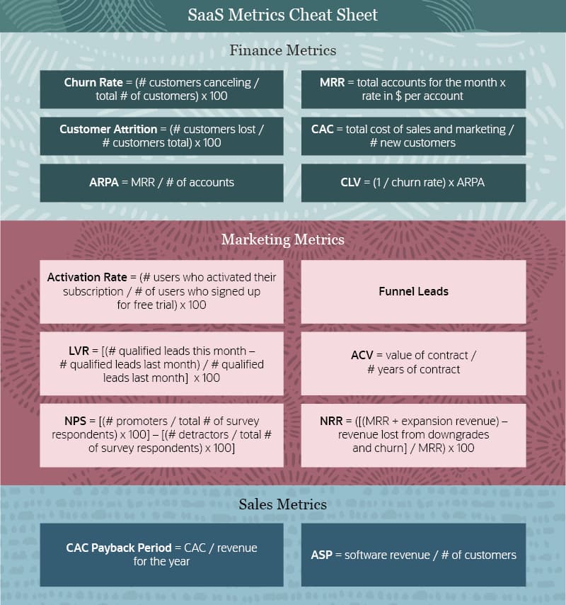 saas metrics
