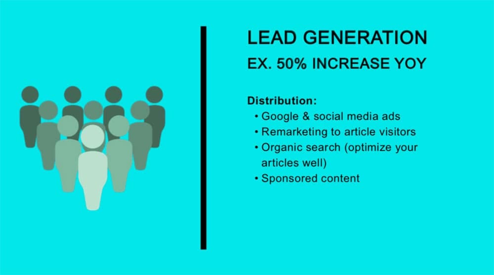 Lead generation slide from Alli Berry's content presentation. 