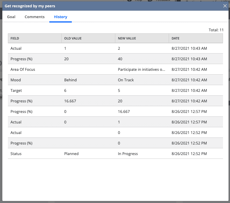 Audit trail of changes to an individual goal.