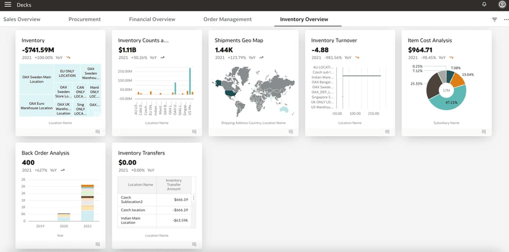 New NetSuite Analytics Warehouse Sales Overview dashboard