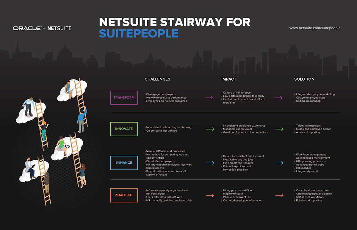SuitePeople Evolution