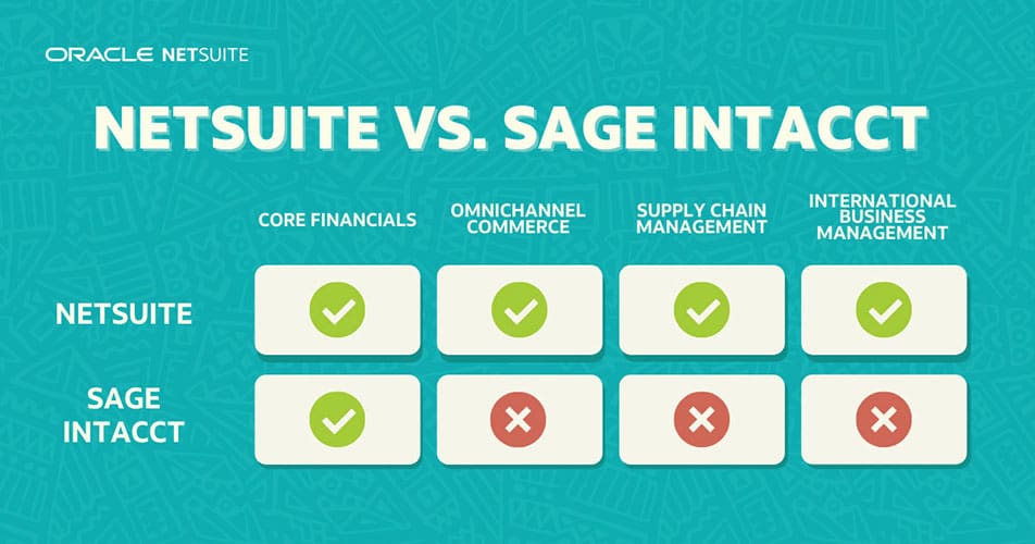 netsuite vs sage intacct
