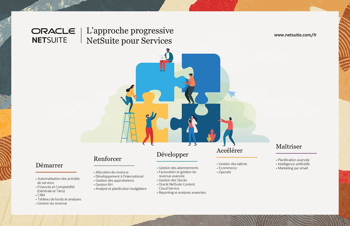 NetSuite Services Stairway