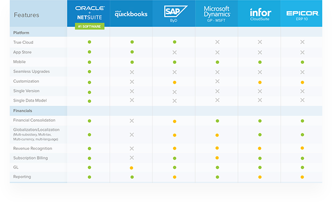 Erp Comparison Chart